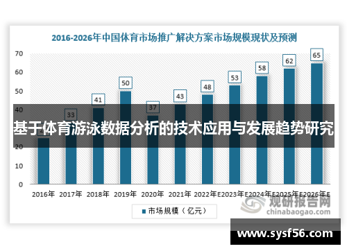 基于体育游泳数据分析的技术应用与发展趋势研究