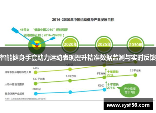 智能健身手套助力运动表现提升精准数据监测与实时反馈